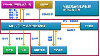 匠興MES系統 賦能工廠車間智能化，鑄就基礎軟件服務新標桿